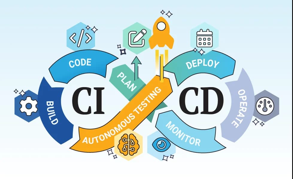 Sesión 11 - Despliegue automático con GitHub + Easypanel (SSH + Webhook) + visión Cloud