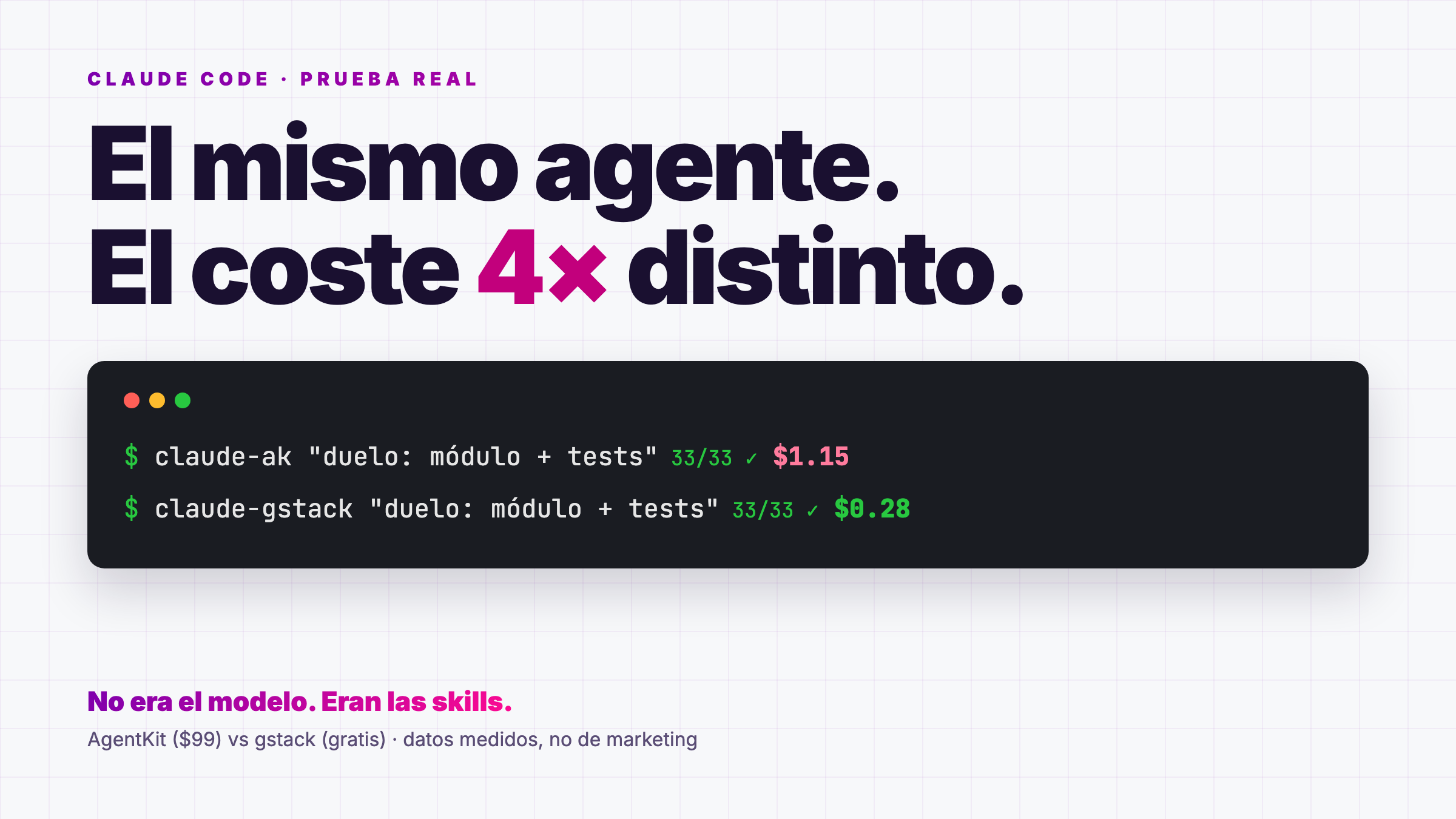 Probé AgentKit y gstack con la misma tarea: por qué uno cuesta 4× más (y no es el modelo)