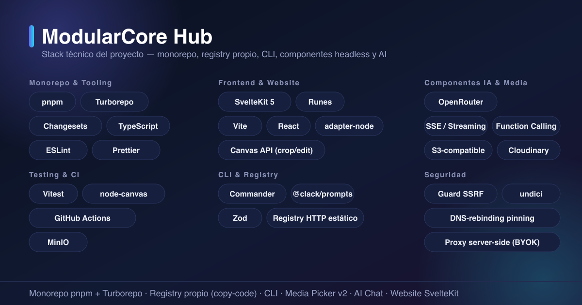 Modular Core Hub